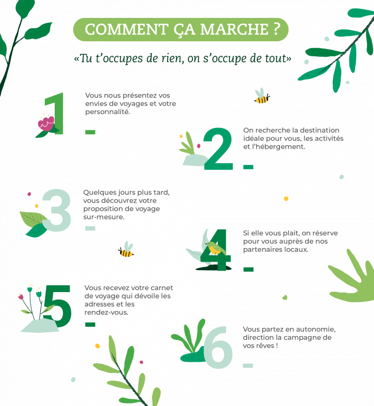 Comment ca marche avec titre 1